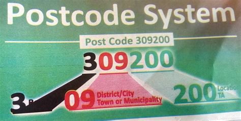 lilongwe malawi postal code.